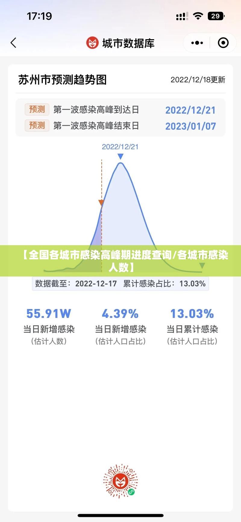 【全国各城市感染高峰期进度查询/各城市感染人数】 【全国各城市感染高峰期进度查询/各城市感染人数】