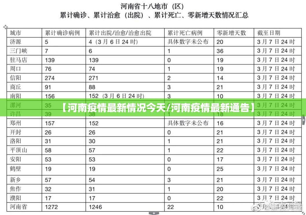 【河南疫情最新情况今天/河南疫情最新通告】 【河南疫情最新情况今天/河南疫情最新通告】