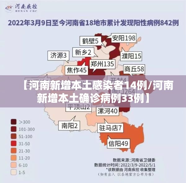 【河南新增本土感染者14例/河南新增本土确诊病例33例】 【河南新增本土感染者14例/河南新增本土确诊病例33例】