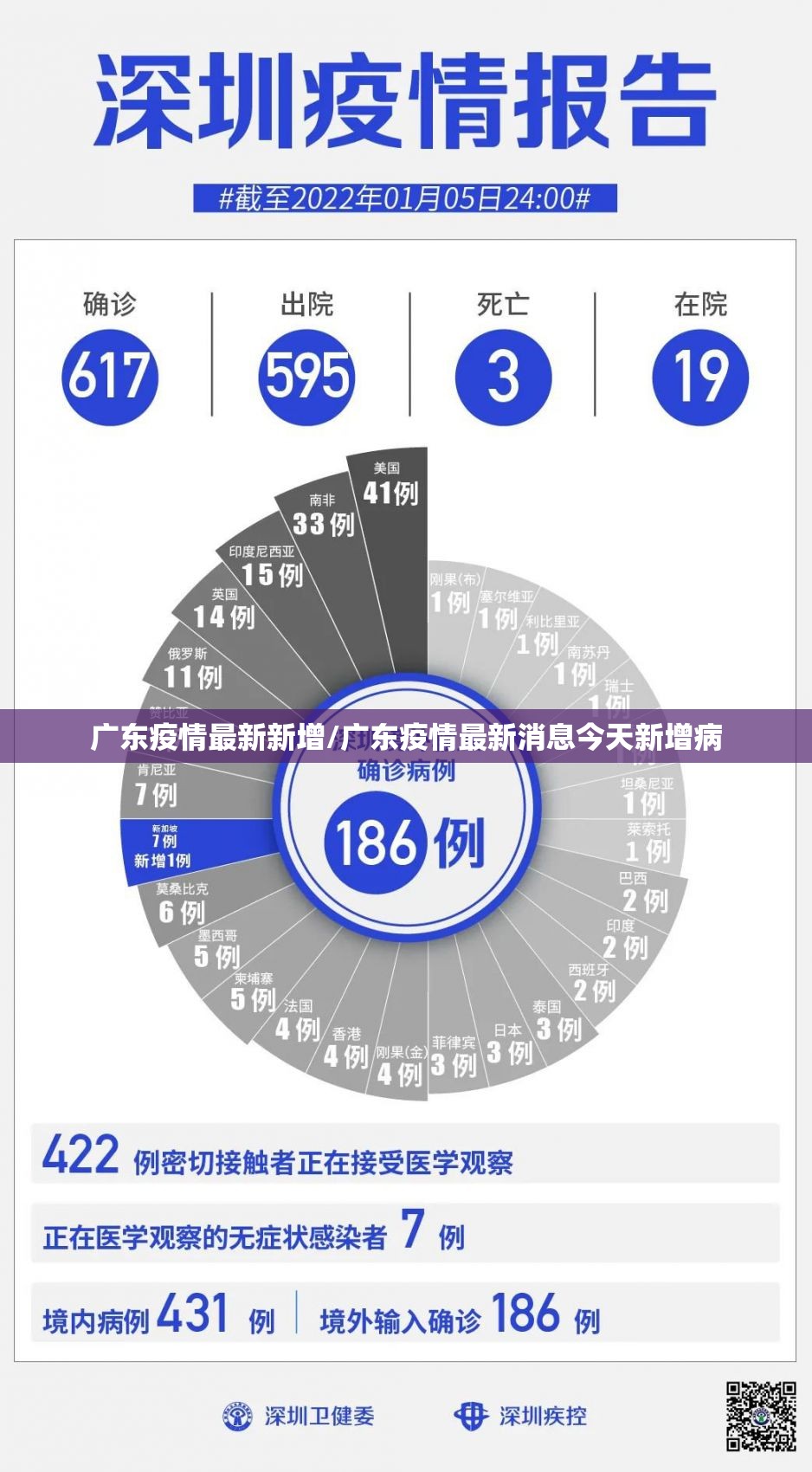 广东疫情最新新增/广东疫情最新消息今天新增病 广东疫情最新新增/广东疫情最新消息今天新增病