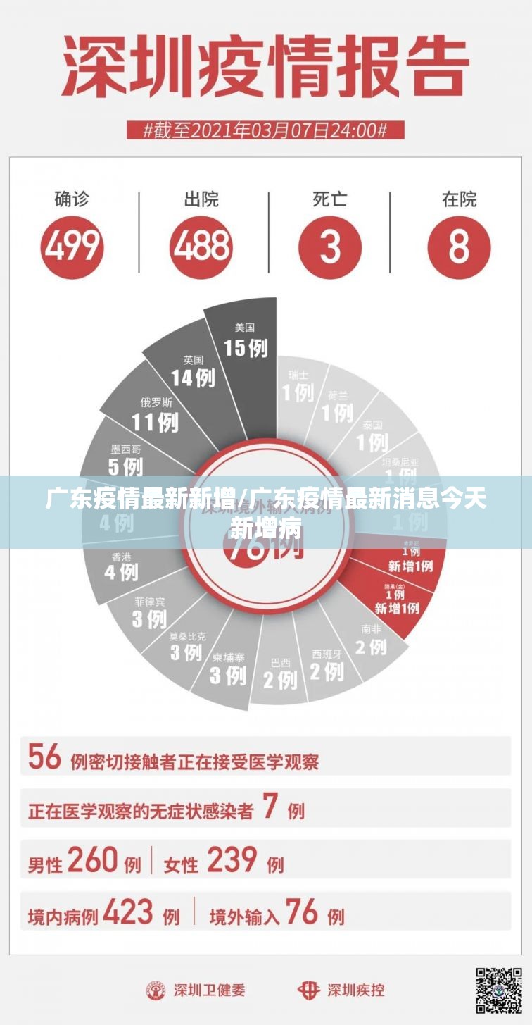 广东疫情最新新增/广东疫情最新消息今天新增病 广东疫情最新新增/广东疫情最新消息今天新增病