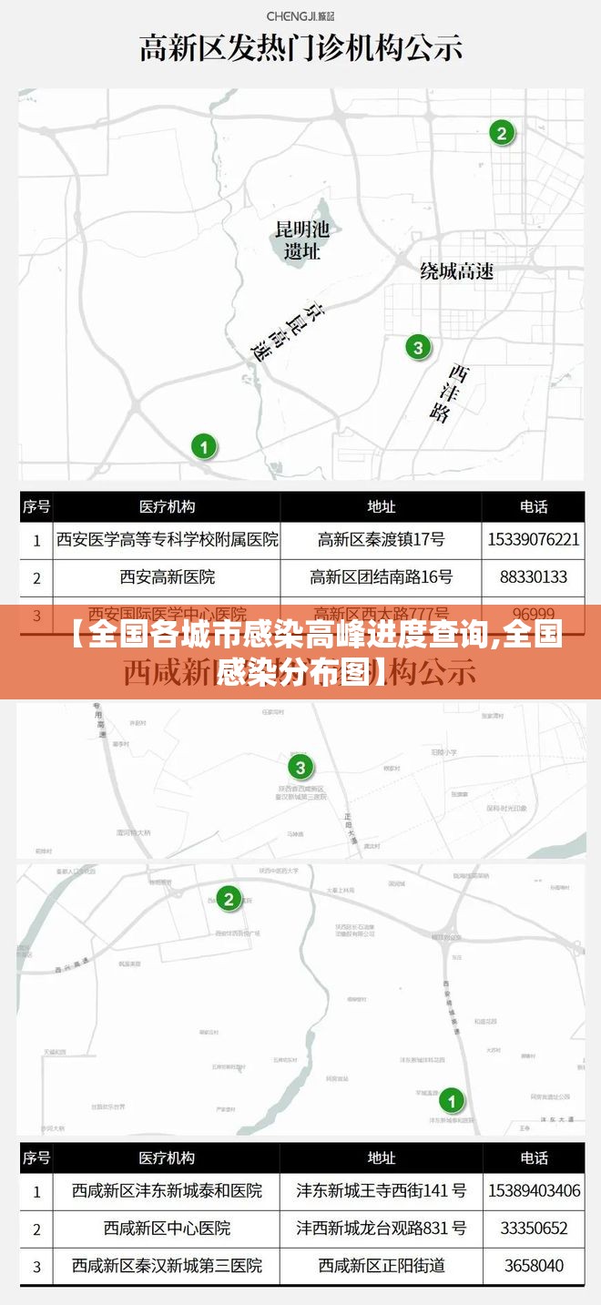 【全国各城市感染高峰进度查询,全国感染分布图】 【全国各城市感染高峰进度查询,全国感染分布图】