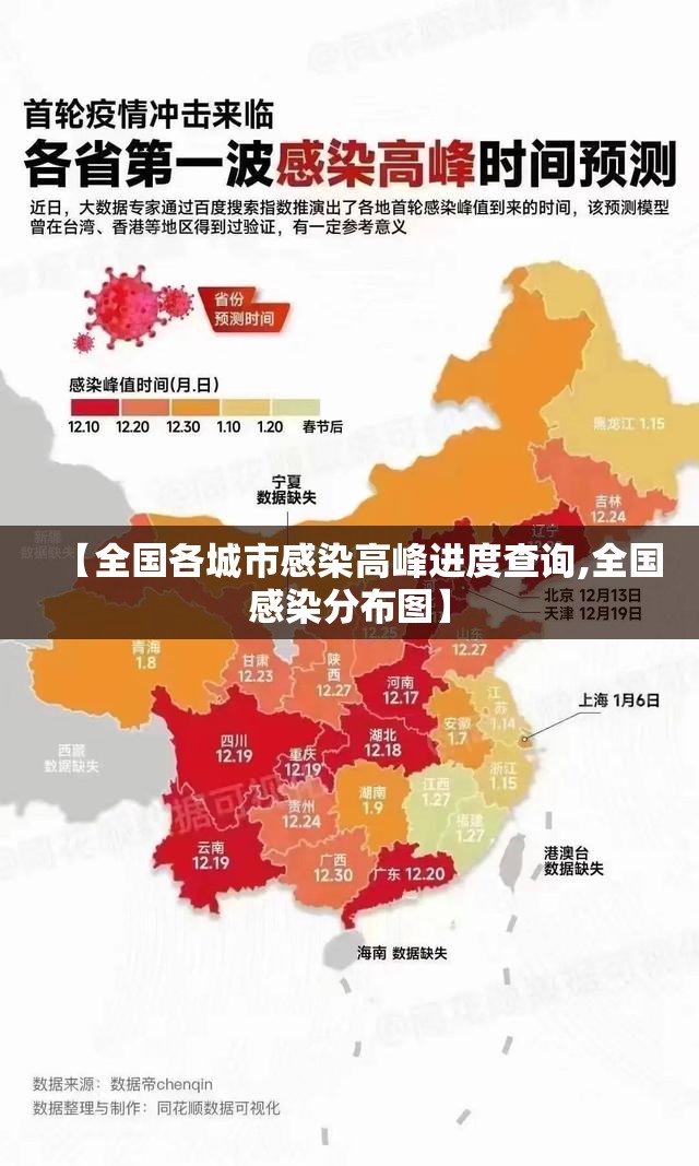 【全国各城市感染高峰进度查询,全国感染分布图】 【全国各城市感染高峰进度查询,全国感染分布图】
