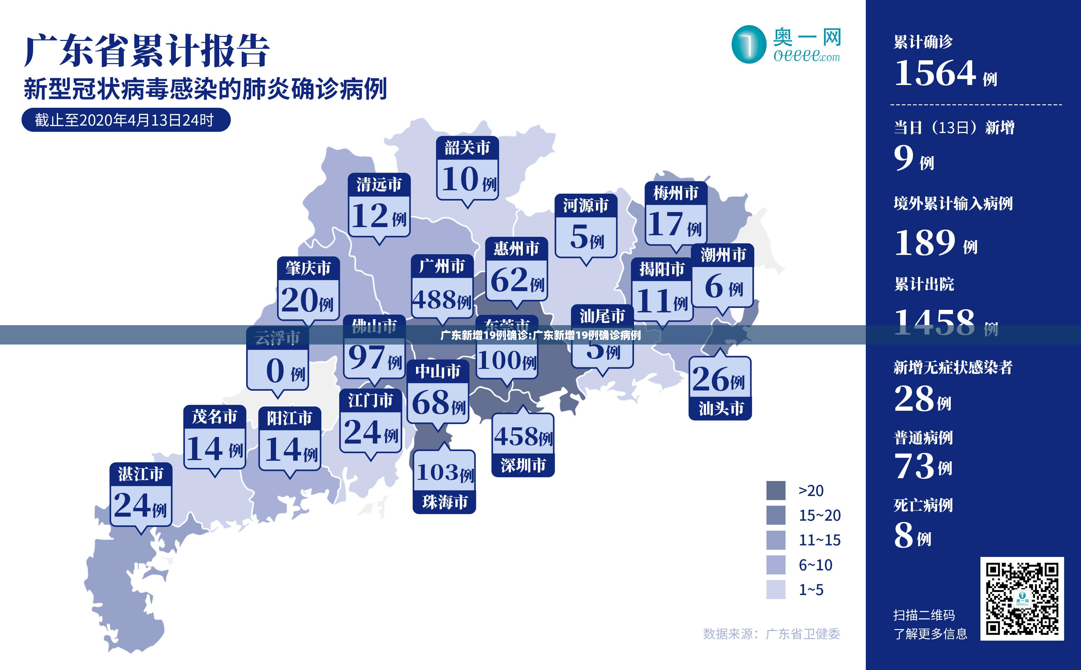 广东新增19例确诊:广东新增19例确诊病例 广东新增19例确诊:广东新增19例确诊病例