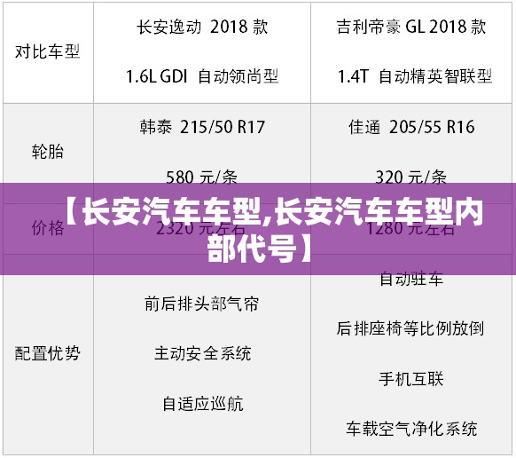 【长安汽车车型,长安汽车车型内部代号】