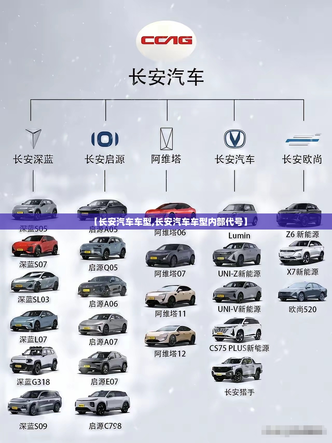 【长安汽车车型,长安汽车车型内部代号】