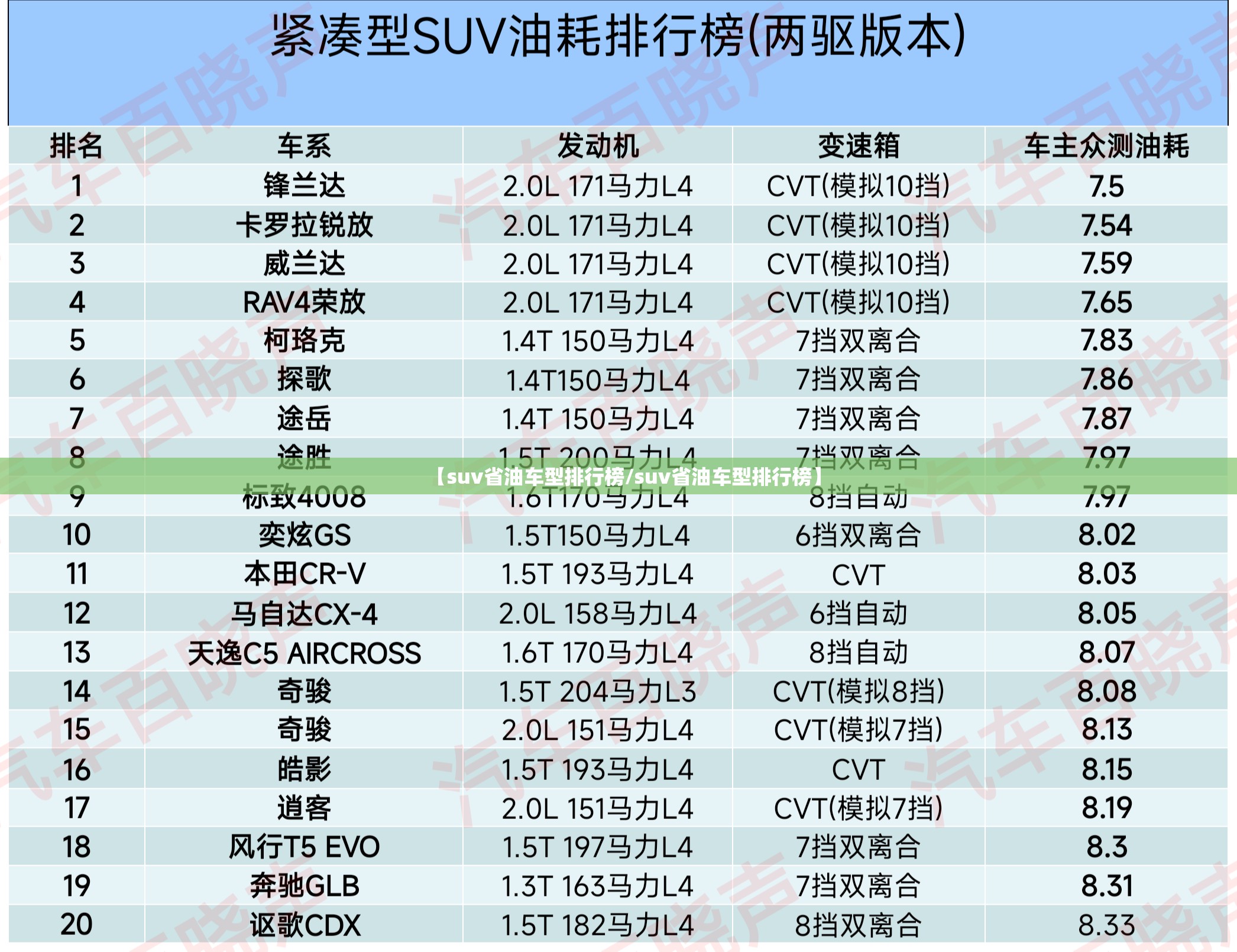 【suv省油车型排行榜/suv省油车型排行榜】 【suv省油车型排行榜/suv省油车型排行榜】