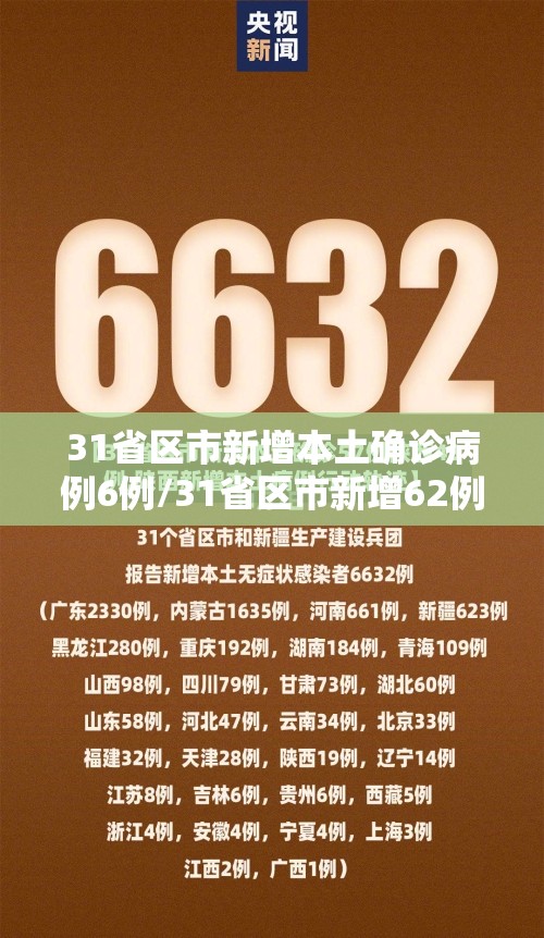 31省区市新增本土确诊病例6例/31省区市新增62例本土确诊最新 31省区市新增本土确诊病例6例/31省区市新增62例本土确诊最新