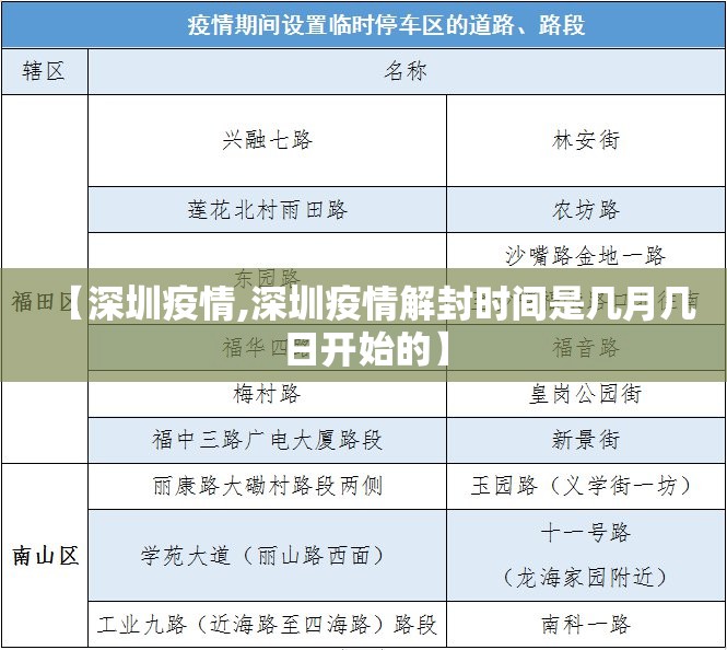 【深圳疫情,深圳疫情解封时间是几月几日开始的】 【深圳疫情,深圳疫情解封时间是几月几日开始的】