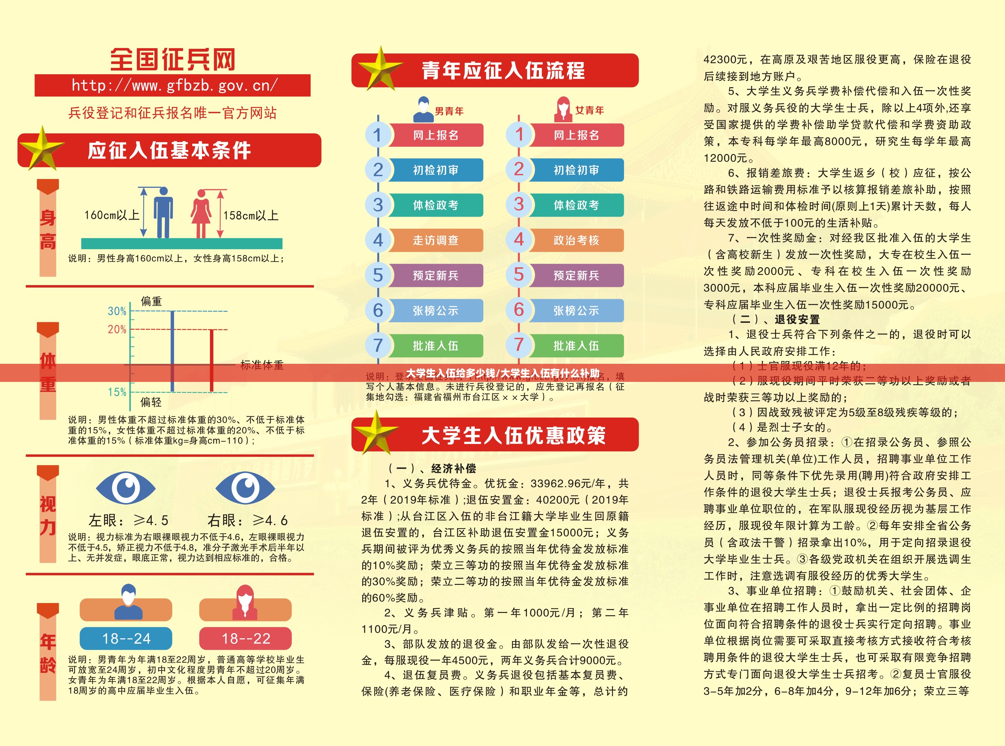 大学生入伍给多少钱/大学生入伍有什么补助 大学生入伍给多少钱/大学生入伍有什么补助