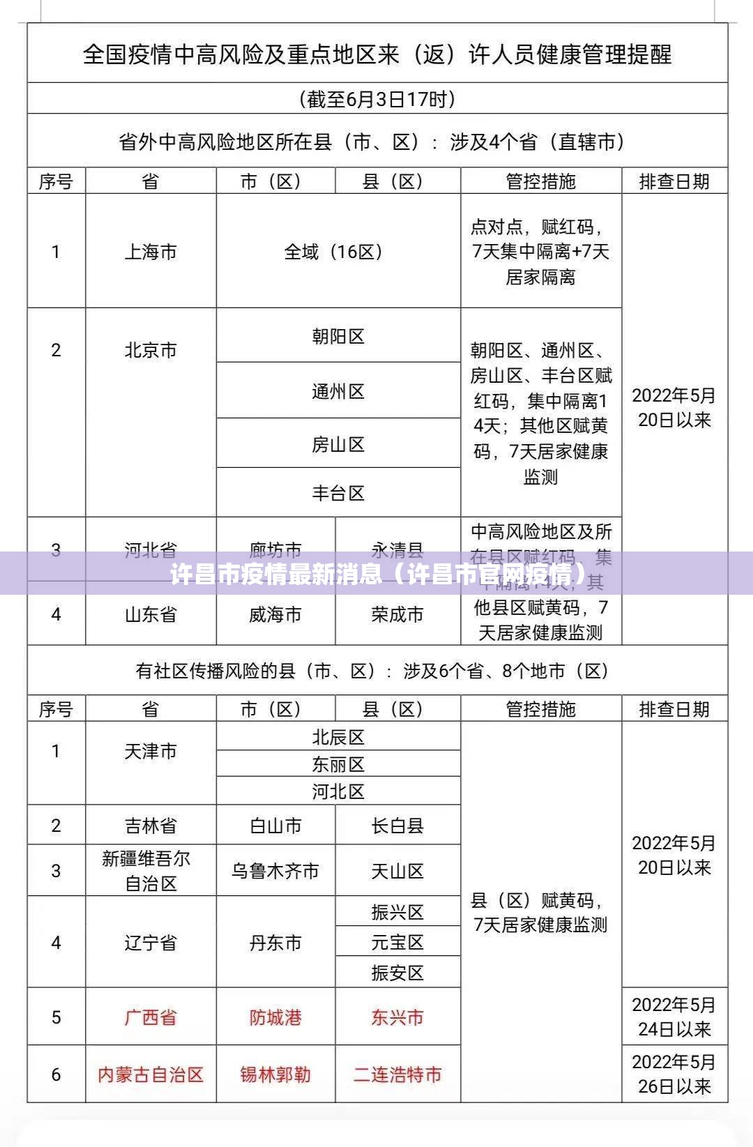 许昌市疫情最新消息（许昌市官网疫情）