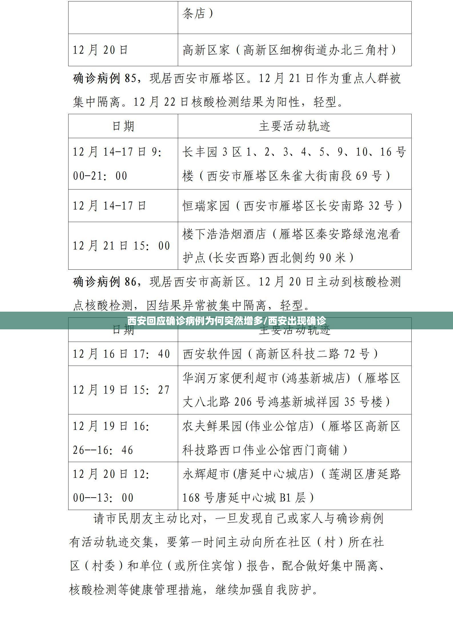 西安回应确诊病例为何突然增多/西安出现确诊 西安回应确诊病例为何突然增多/西安出现确诊