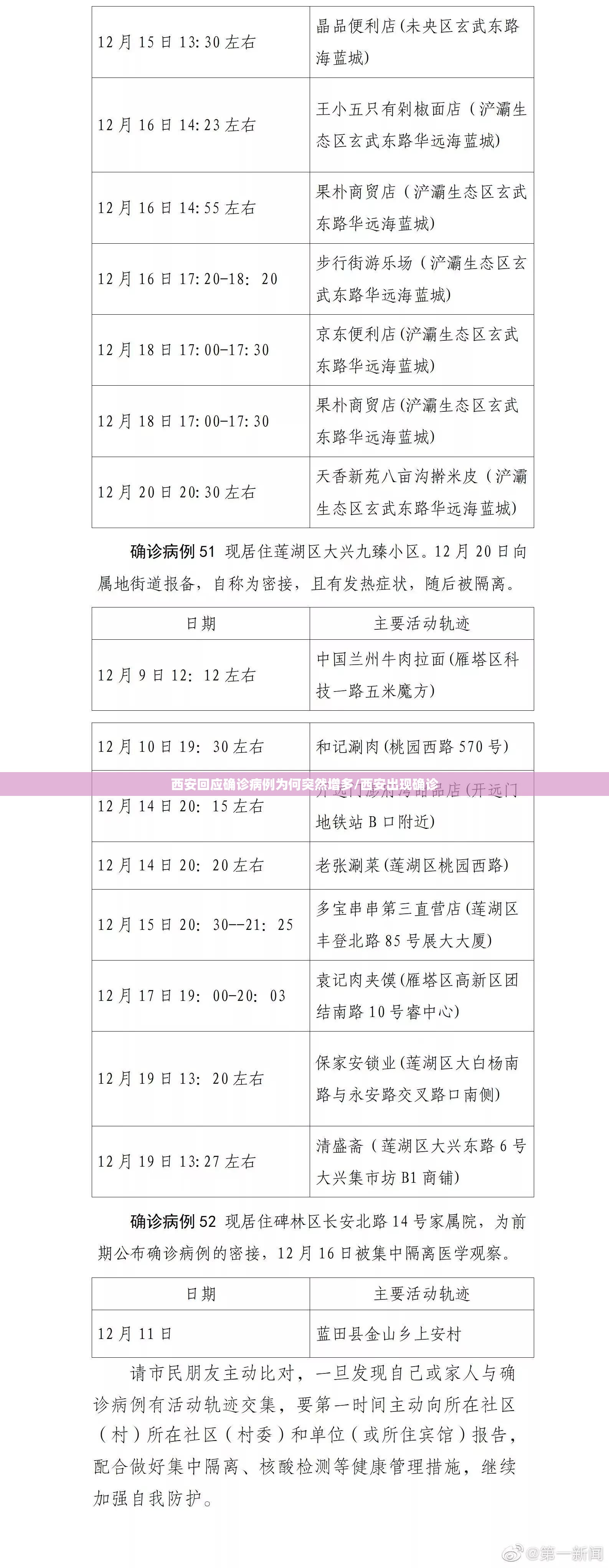 西安回应确诊病例为何突然增多/西安出现确诊 西安回应确诊病例为何突然增多/西安出现确诊