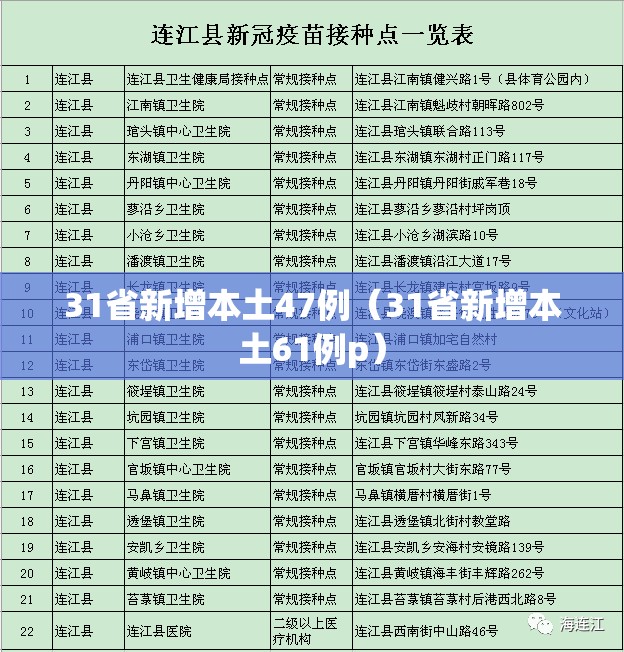 31省新增本土47例(31省新增本土61例p) 31省新增本土47例(31省新增本土61例p)