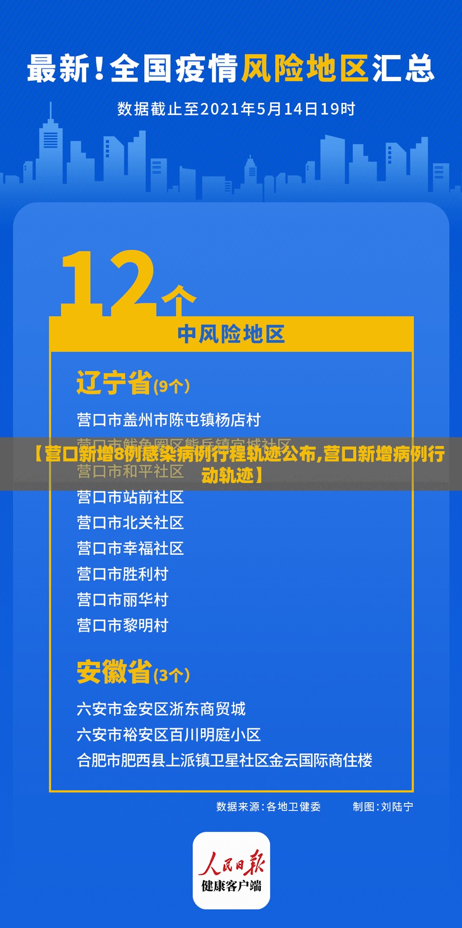 【营口新增8例感染病例行程轨迹公布,营口新增病例行动轨迹】 【营口新增8例感染病例行程轨迹公布,营口新增病例行动轨迹】