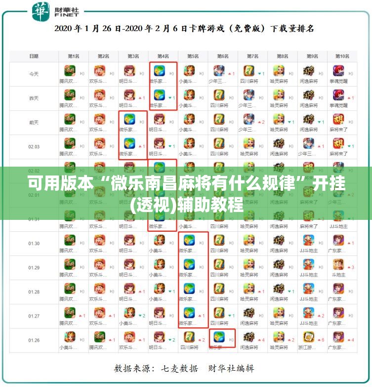 可用版本“微乐南昌麻将有什么规律”开挂(透视)辅助教程