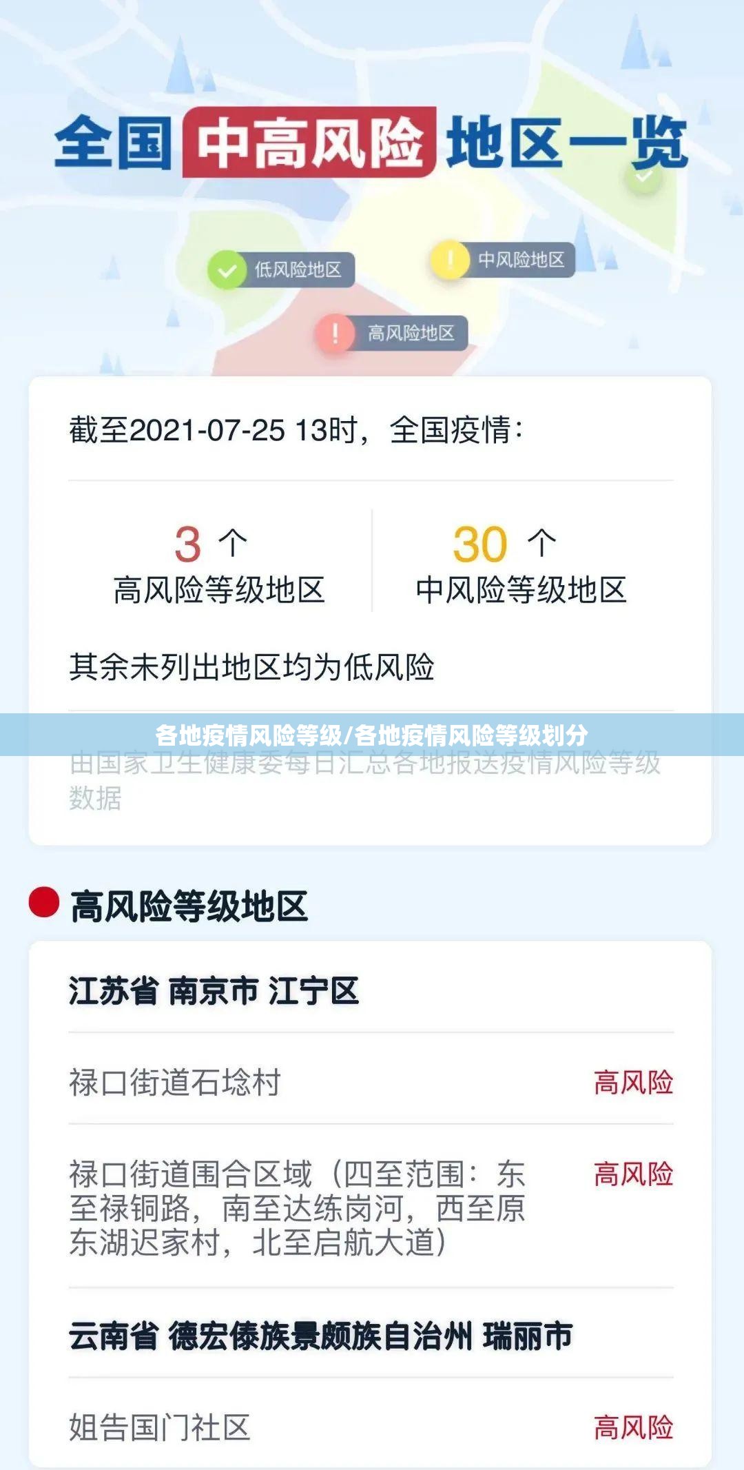 各地疫情风险等级/各地疫情风险等级划分 各地疫情风险等级/各地疫情风险等级划分
