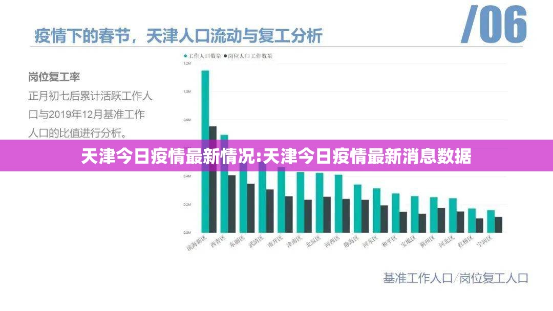 天津今日疫情最新情况:天津今日疫情最新消息数据 天津今日疫情最新情况:天津今日疫情最新消息数据