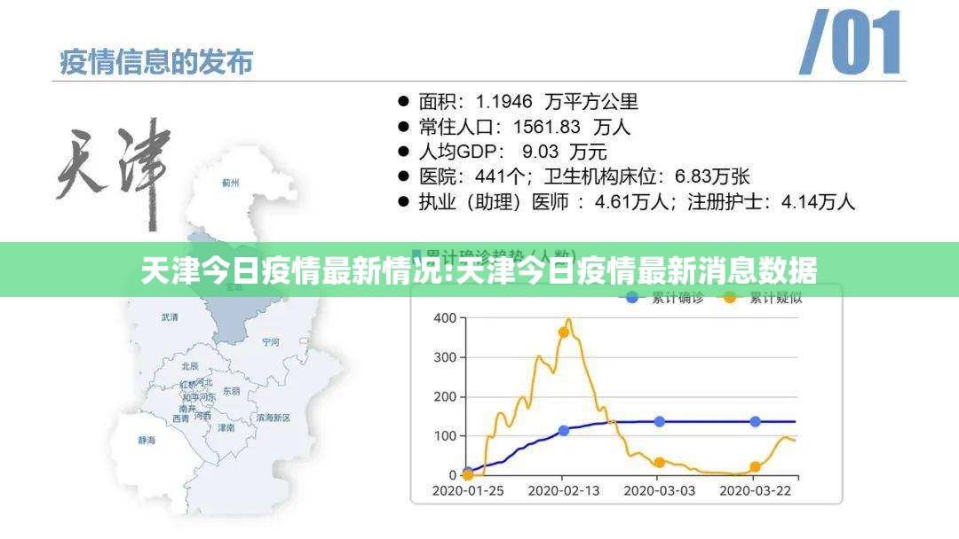 天津今日疫情最新情况:天津今日疫情最新消息数据 天津今日疫情最新情况:天津今日疫情最新消息数据