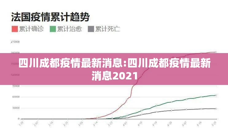 四川成都疫情最新消息:四川成都疫情最新消息2021 四川成都疫情最新消息:四川成都疫情最新消息2021