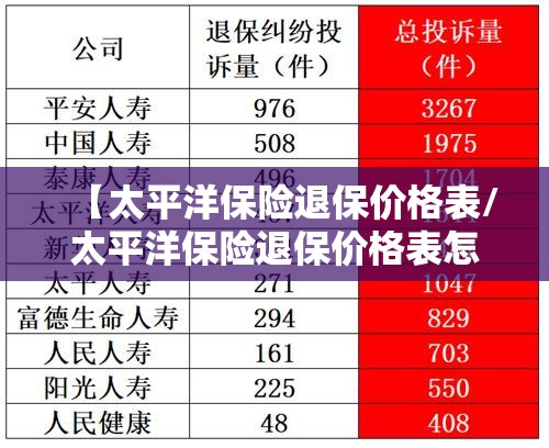 【太平洋保险退保价格表/太平洋保险退保价格表怎么看】