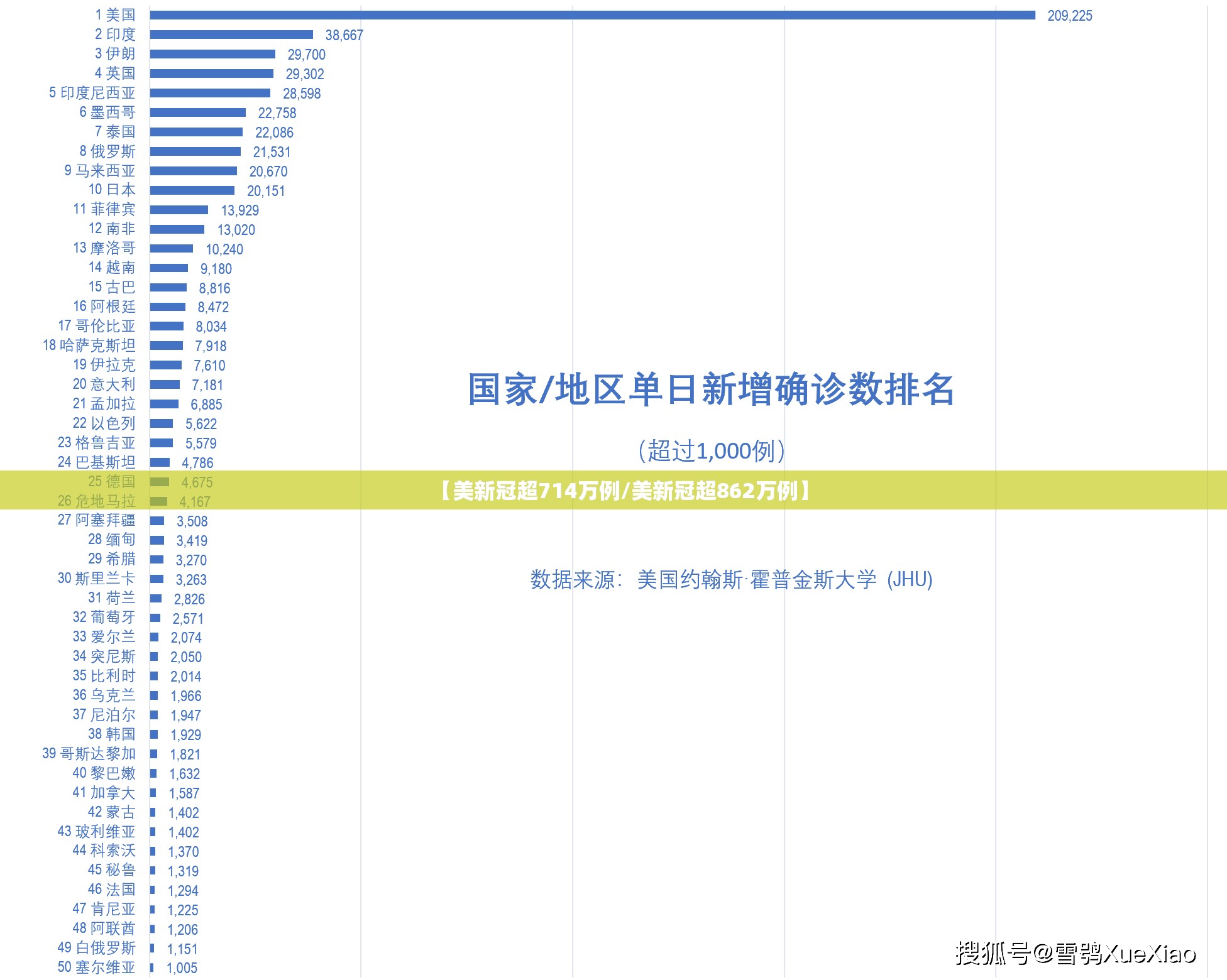 【美新冠超714万例/美新冠超862万例】 【美新冠超714万例/美新冠超862万例】