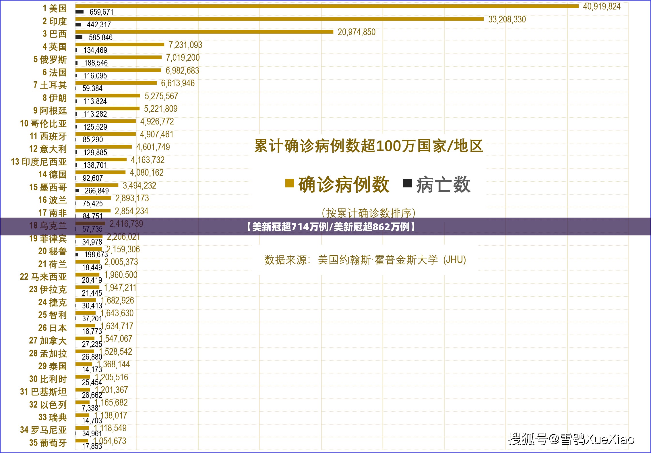 【美新冠超714万例/美新冠超862万例】 【美新冠超714万例/美新冠超862万例】