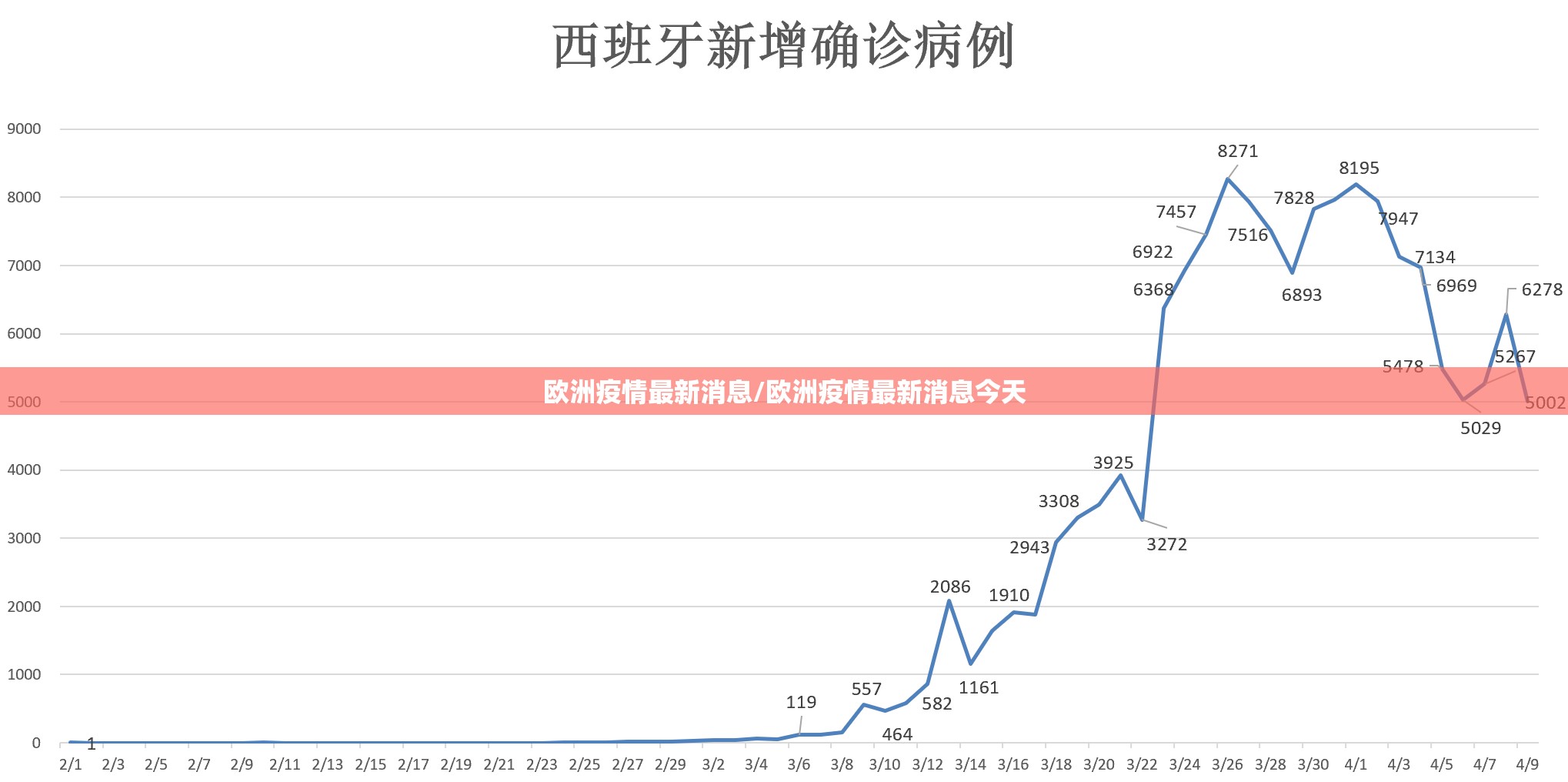 欧洲疫情最新消息/欧洲疫情最新消息今天