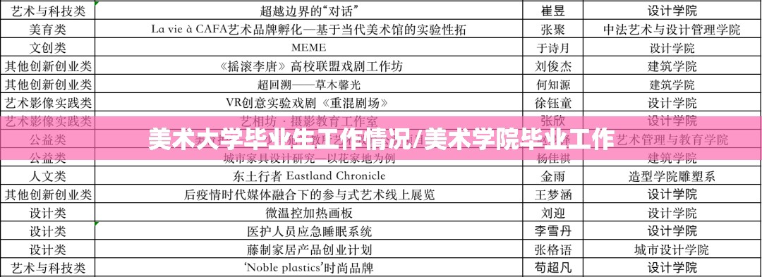 美术大学毕业生工作情况/美术学院毕业工作 美术大学毕业生工作情况/美术学院毕业工作
