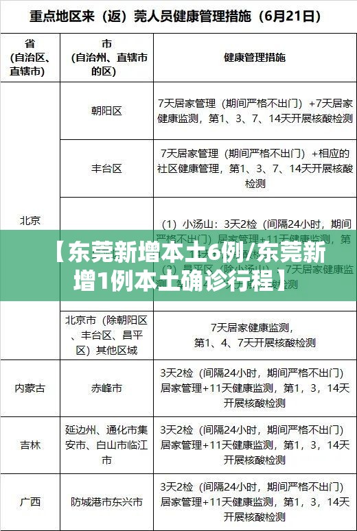 【东莞新增本土6例/东莞新增1例本土确诊行程】