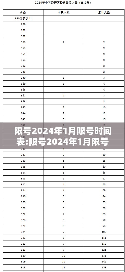 限号2024年1月限号时间表:限号2024年1月限号时间表格 限号2024年1月限号时间表:限号2024年1月限号时间表格