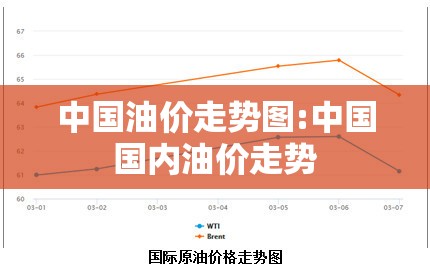 中国油价走势图:中国国内油价走势 中国油价走势图:中国国内油价走势