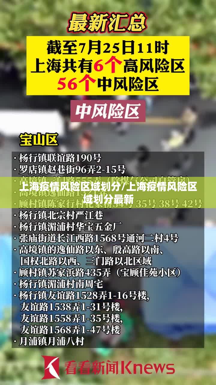 上海疫情风险区域划分/上海疫情风险区域划分最新 上海疫情风险区域划分/上海疫情风险区域划分最新