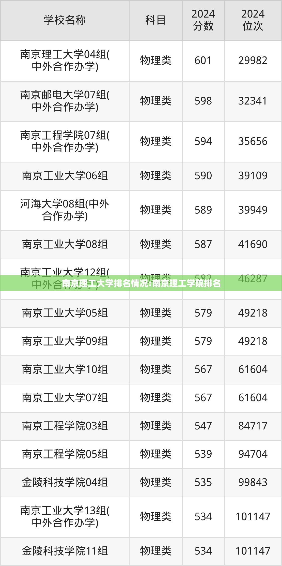 南京理工大学排名情况:南京理工学院排名