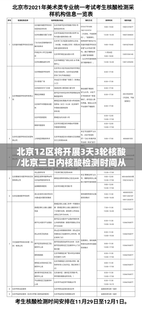 北京12区将开展3天3轮核酸/北京三日内核酸检测时间从哪天算 北京12区将开展3天3轮核酸/北京三日内核酸检测时间从哪天算