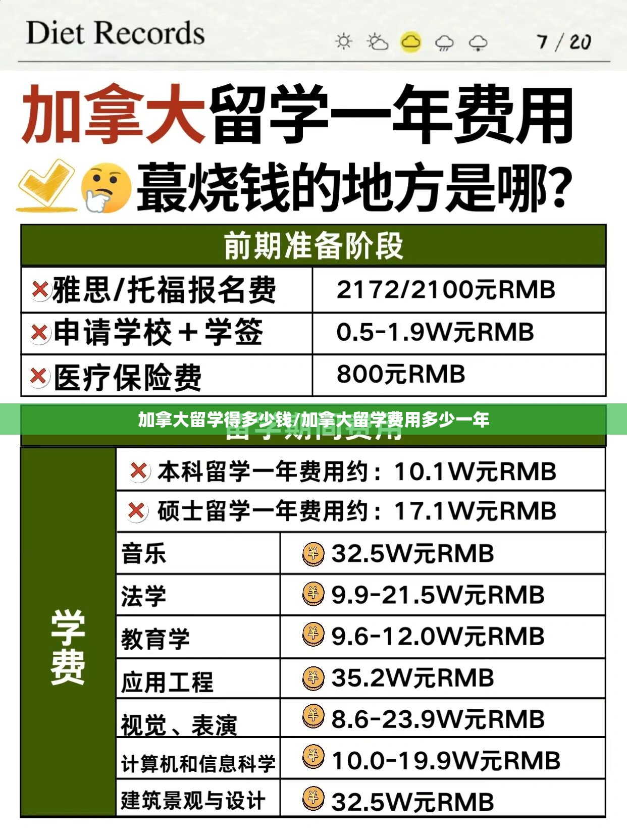 加拿大留学得多少钱/加拿大留学费用多少一年