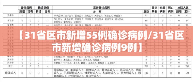 【31省区市新增55例确诊病例/31省区市新增确诊病例9例】 【31省区市新增55例确诊病例/31省区市新增确诊病例9例】
