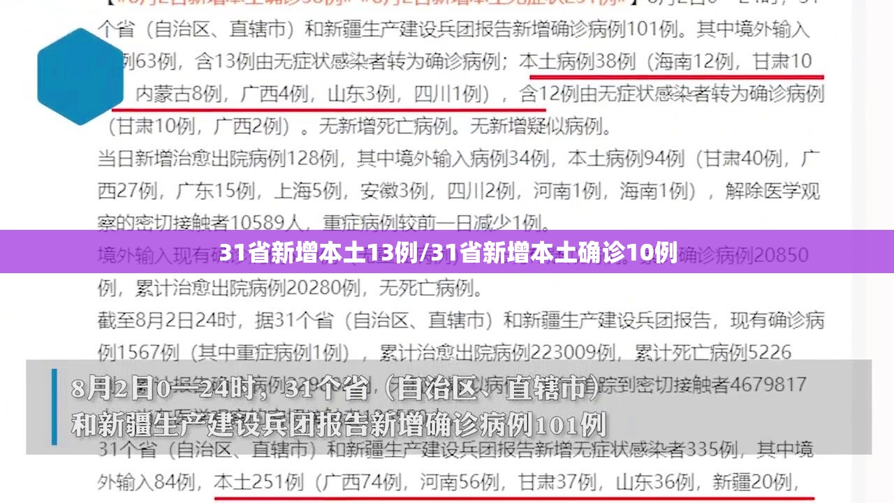 31省新增本土13例/31省新增本土确诊10例 31省新增本土13例/31省新增本土确诊10例