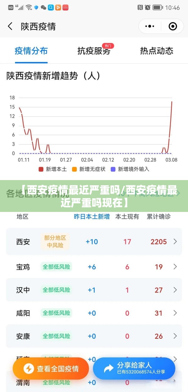【西安疫情最近严重吗/西安疫情最近严重吗现在】 【西安疫情最近严重吗/西安疫情最近严重吗现在】