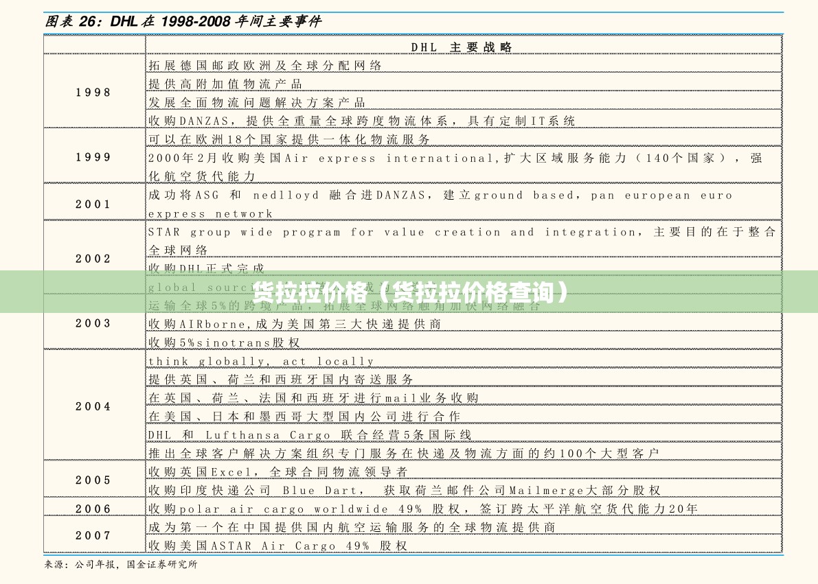 货拉拉价格（货拉拉价格查询）