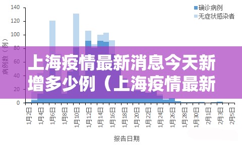 上海疫情最新消息今天新增多少例(上海疫情最新2021今天) 上海疫情最新消息今天新增多少例(上海疫情最新2021今天)