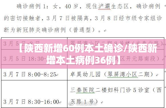 【陕西新增60例本土确诊/陕西新增本土病例36例】 【陕西新增60例本土确诊/陕西新增本土病例36例】