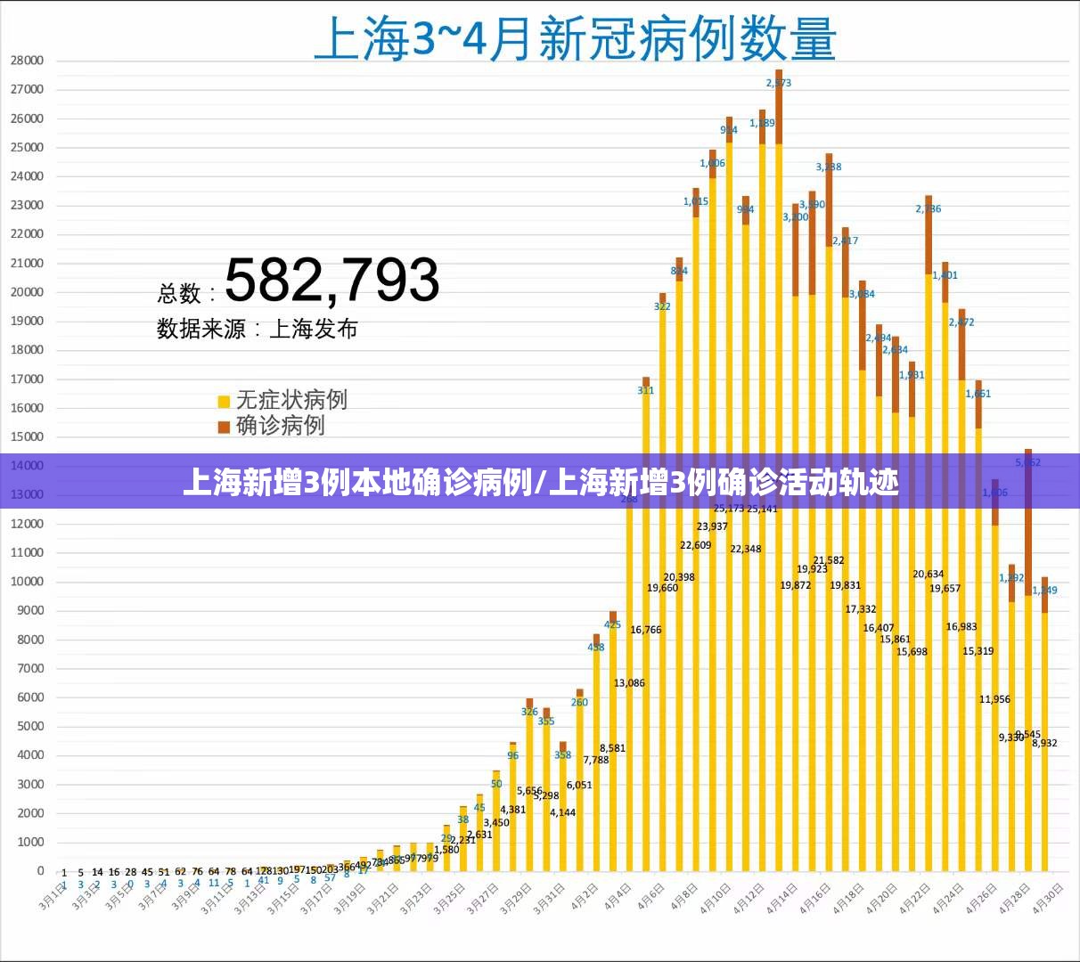 上海新增3例本地确诊病例/上海新增3例确诊活动轨迹 上海新增3例本地确诊病例/上海新增3例确诊活动轨迹