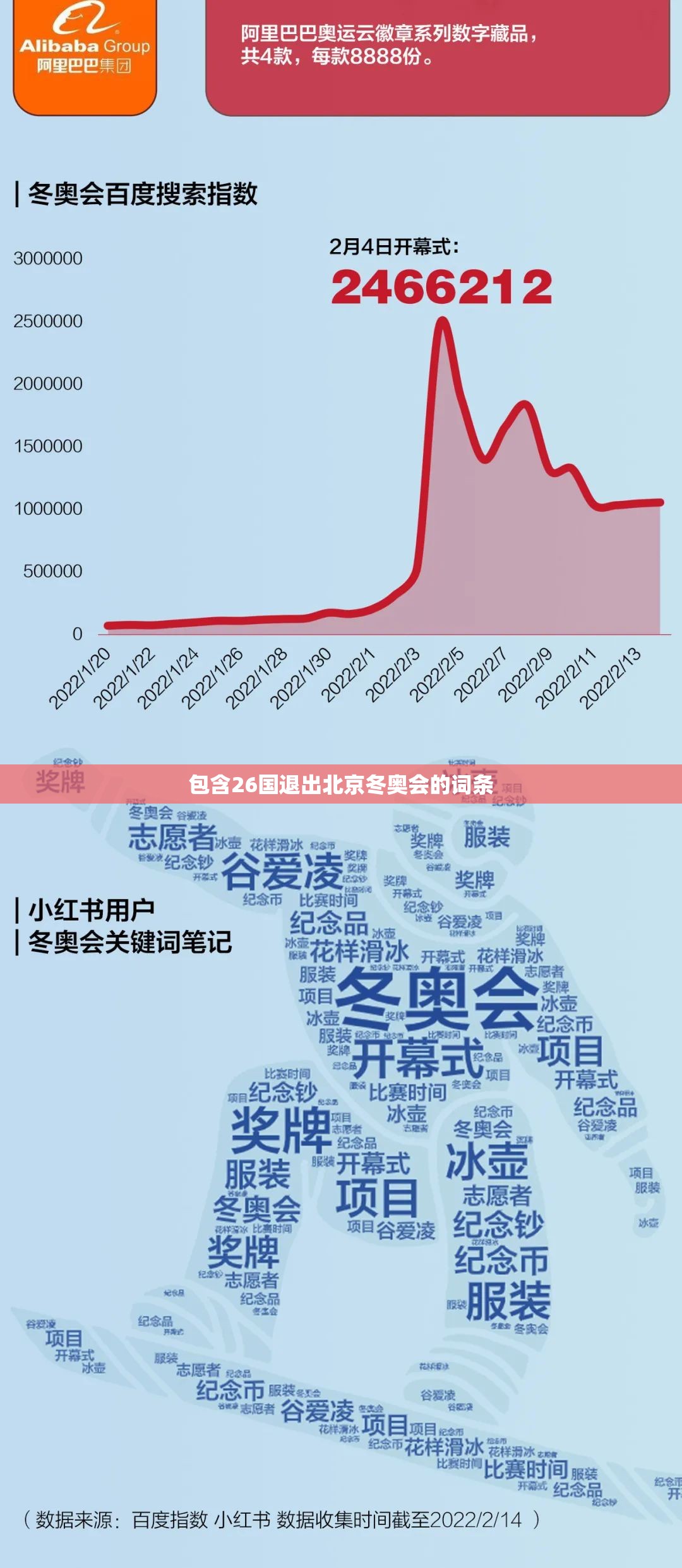 包含26国退出北京冬奥会的词条