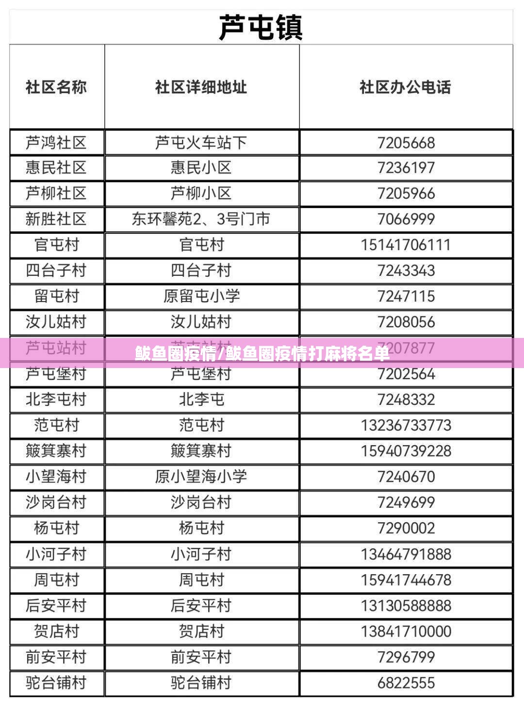 鲅鱼圈疫情/鲅鱼圈疫情打麻将名单