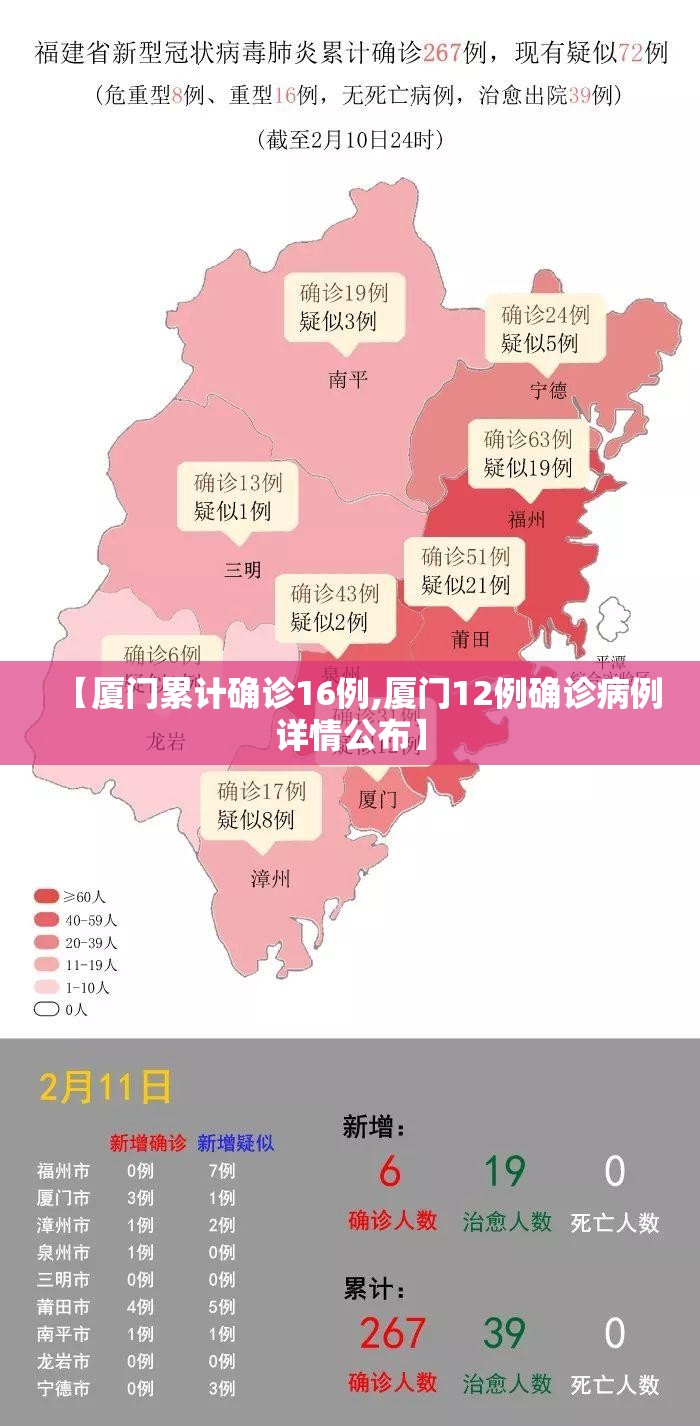 【厦门累计确诊16例,厦门12例确诊病例详情公布】
