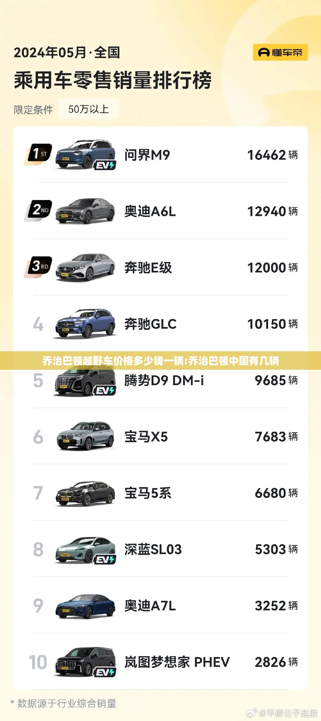 乔治巴顿越野车价格多少钱一辆:乔治巴顿中国有几辆