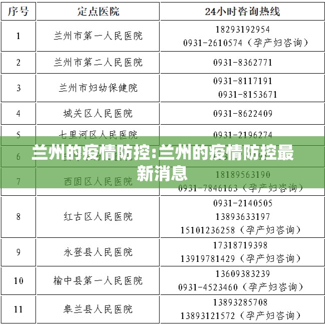 兰州的疫情防控:兰州的疫情防控最新消息