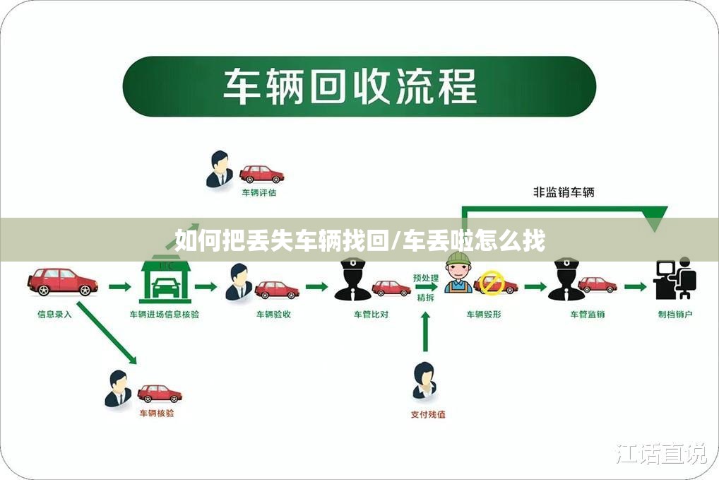 如何把丢失车辆找回/车丢啦怎么找 如何把丢失车辆找回/车丢啦怎么找