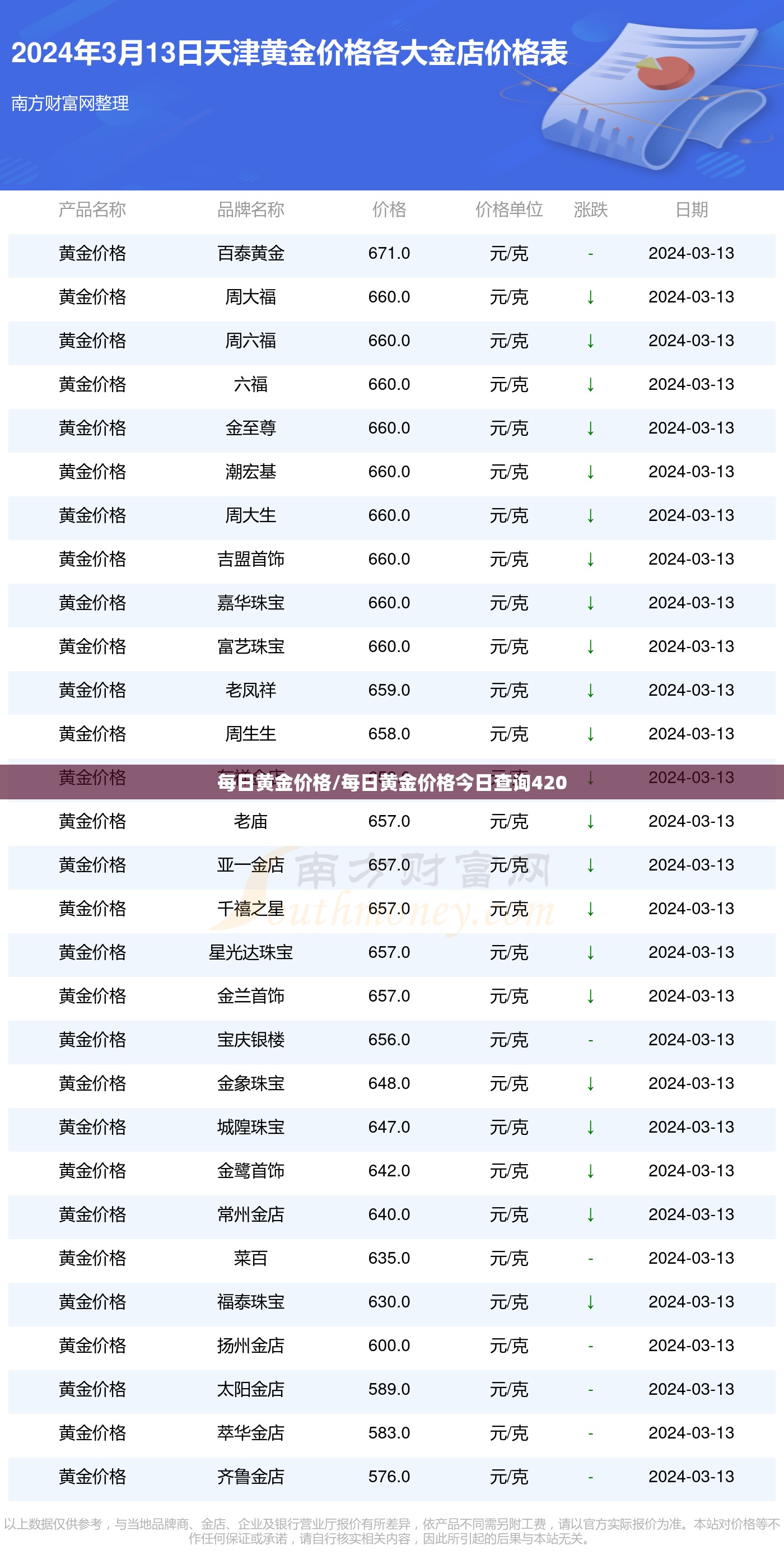 每日黄金价格/每日黄金价格今日查询420 每日黄金价格/每日黄金价格今日查询420